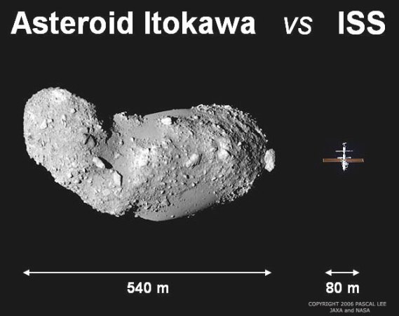 This scale comparison with the ISS was made in 2006, and the space station is now much larger. However 80 metres is slighly wider than the wingspan of an Airbus A380.