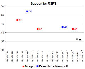 RSPTsupport