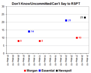 RSPTuncommitted