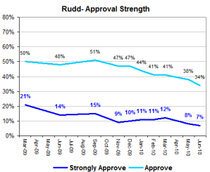 Ruddappstrength