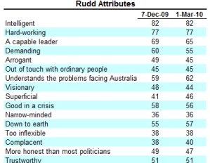 Ruddattributes