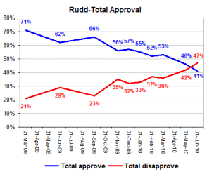 Ruddtotalapps