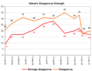 abbotdisapps