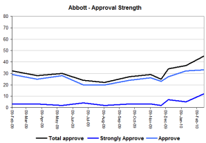 abbottappstrengthfeb23