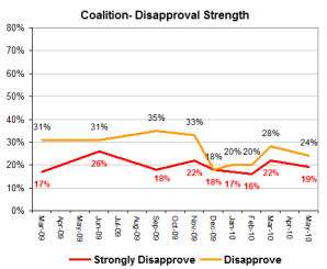 abbottdisappstrength