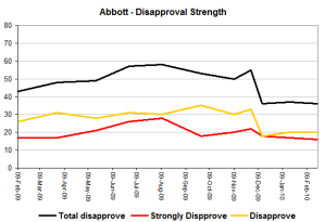 abbottdisapstrengthfeb23