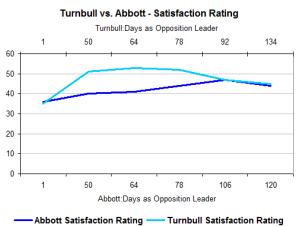 abbottturn1