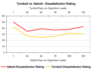 abbottturn2