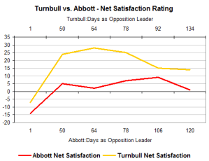 abbottturn3