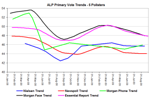 allpollstersalpprim