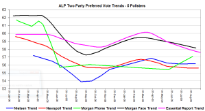 allpollstersalptpp