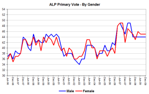 alpgender