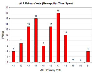 alpprimtime