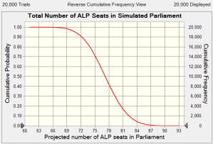 alpseatsimcumulative