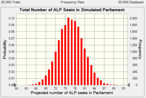 alpseatssimfreq