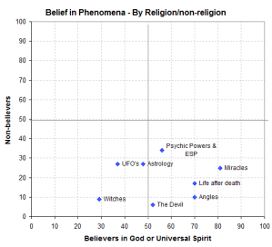 beliefchart1