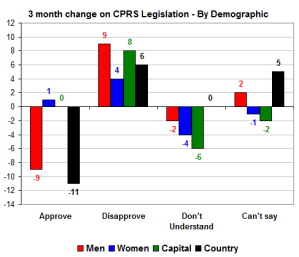 changecprsbydemo