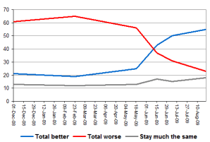 economy2aug