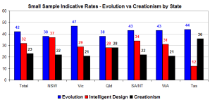 evolutionstate