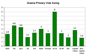 greensswingapr10