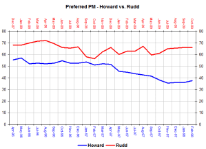 howardruddppm