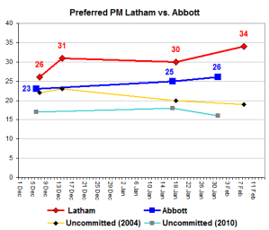 lathamabbottbetterpm