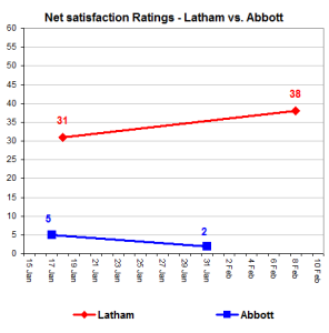 lathamabbottnetsats