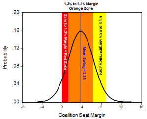 margin1