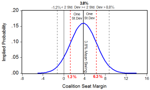 margin2