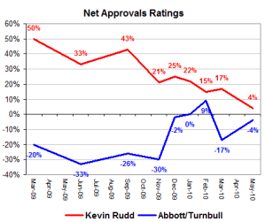 netappratings