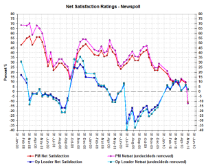 netsat