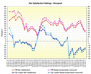 netsatnov15