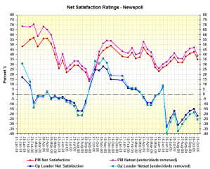 netsatoct20