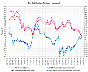 netsatsfeb14