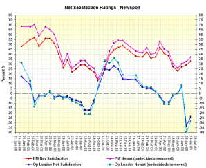 netsatsjul13