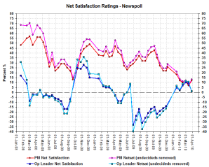 netsatsmar30