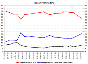 nielsenppmfeb10