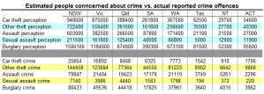 perceptionvcrime