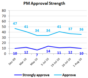 pmappstrengthaug3