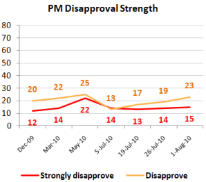 pmdisstrengthaug3