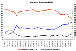 ppmchart