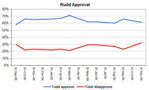 ruddapprovnov