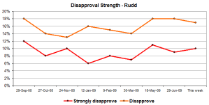 rudddisaug10