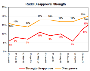 ruddisappstrengthnov