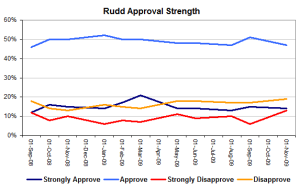 ruddstrengthnov