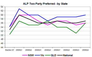 statetppchart1