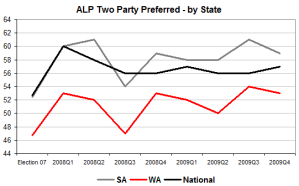 statetppchart2