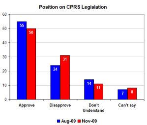 totalcprs