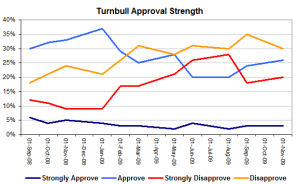 turnbullstrengthnov